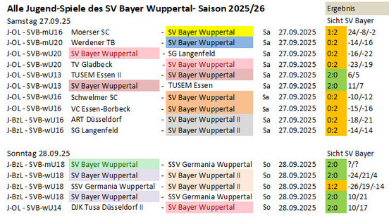 JGD Spieltag 25/26 &copy;2025 SV Bayer